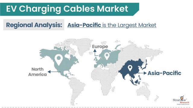 EV-Charging-Cables-Market-Regional-Analysis